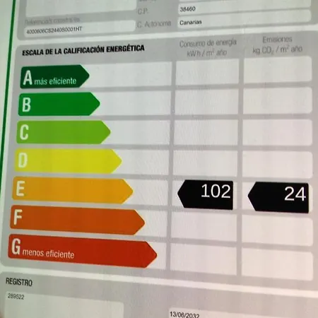 La Casita Azul Feriehus *